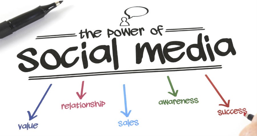 The Power of Social Media Advertising: 5 Illustrative Instances